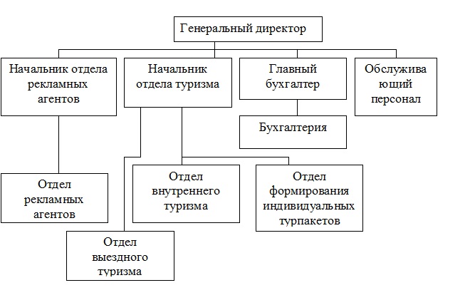 Курсовая работа по теме Разработка инновационных программ лояльности клиентов